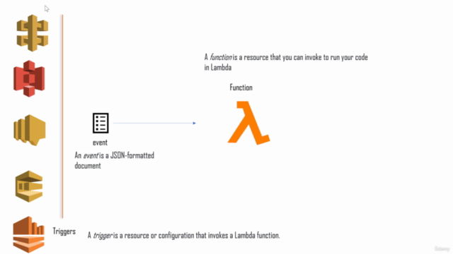 AWS + Serverless – Screenshot 2