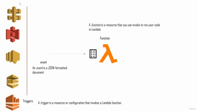 AWS + Serverless – Screenshot 3