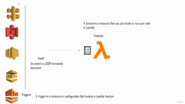 AWS + Serverless – Screenshot 4