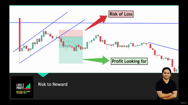 Price Action Trading: Strategies, Risk Management & Mindset – Screenshot 4