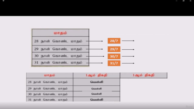 Calendar Tricks for Competitive Examination in Tamil - Screenshot_03