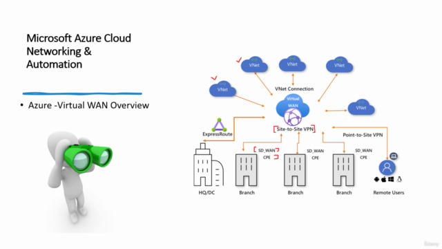 Microsoft Azure Cloud Networking & Automation Adavance – Screenshot 1
