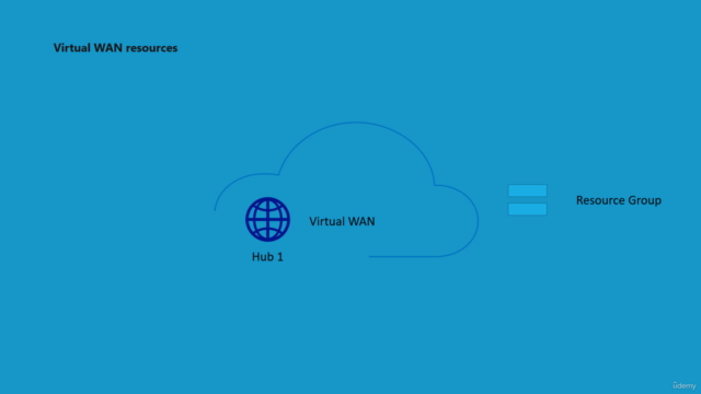 Microsoft Azure Cloud Networking & Automation Adavance - Screenshot_03