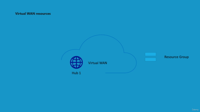Microsoft Azure Cloud Networking & Automation Adavance – Screenshot 3
