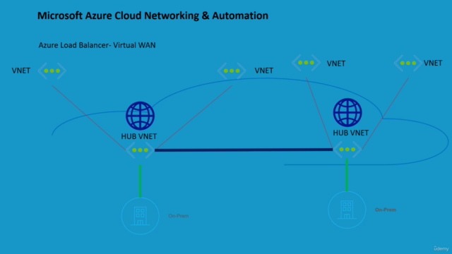 Microsoft Azure Cloud Networking & Automation Adavance - Screenshot_04