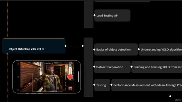 Master Deep Learning for Computer Vision in TensorFlow[2025] – Screenshot 4