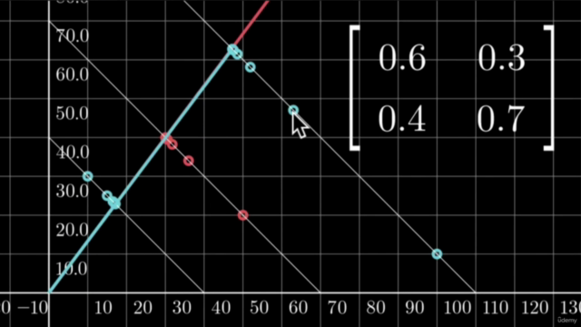 Linear Algebra and Geometry 3 - Screenshot_02