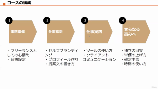 【全資料ダウンロード可能】仕事獲得から問い合わせが止まらなくなるまでのロードマップ|フリーランス・副業1年目の教科書 – Screenshot 4