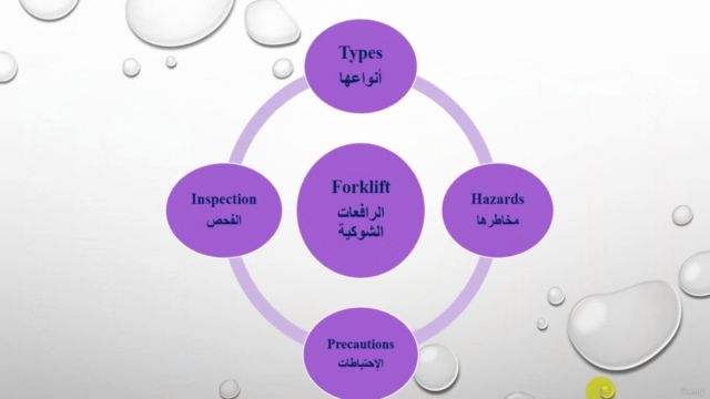 Your Way to Safety and Health World – Screenshot 3