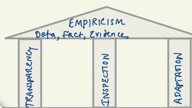 Scrum Insights for practitioners - 1 – Screenshot 2