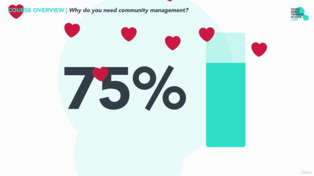 Community Management Workshop - Social Media Training 2021 – Screenshot 3