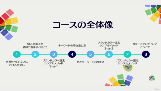 【実用1】個人事業主のためのブランドカラーとカラーブランディングの考え方 〜ビジネスシーンにおける色彩心理の活用方法〜 – Screenshot 4