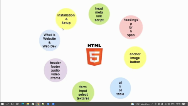 Practical HTML5 Mastery Course - Screenshot_02