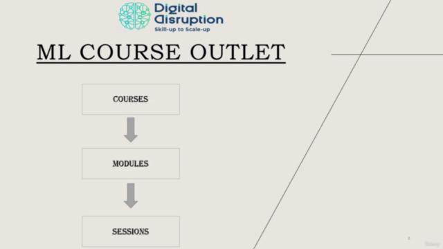 Machine Learning and Data Science Using Python - Part 1 – Screenshot 1