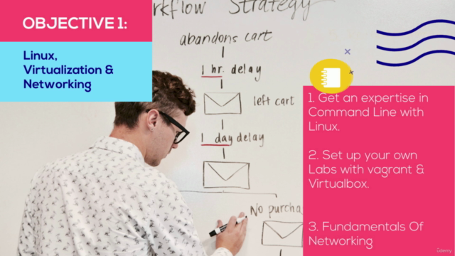 DevOps Beginner Prerequisites | Cloud Computing Pre-reqs – Screenshot 3