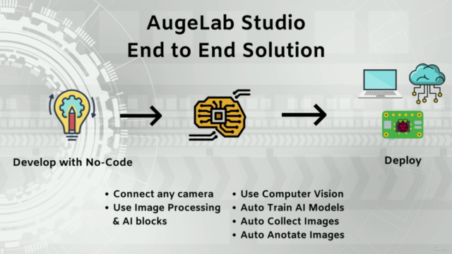 Augelab Studio No-Code Görüntü İşleme ve Yapay Zeka Eğitimi - Screenshot_04