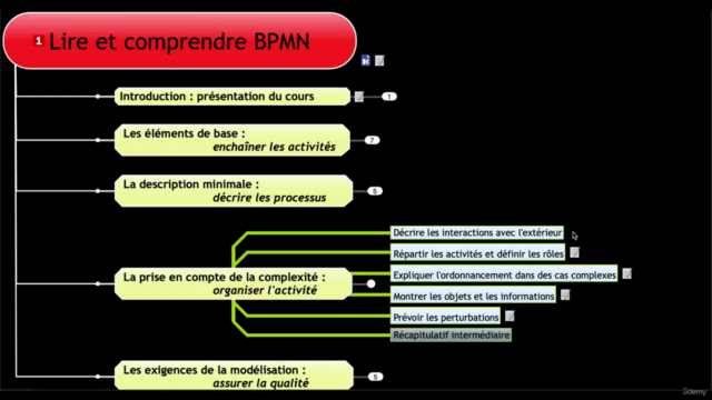Lire et comprendre BPMN – Screenshot 3