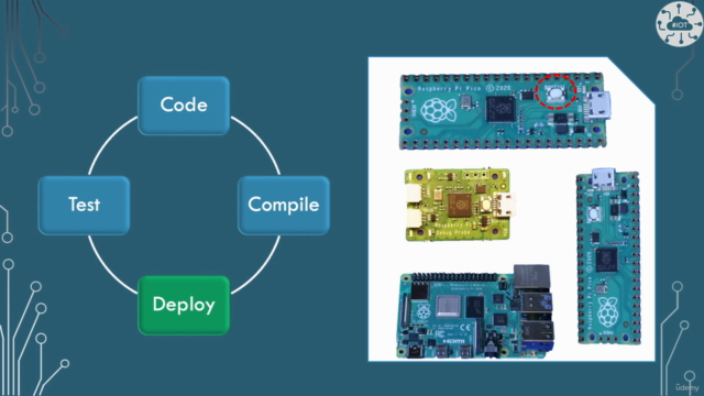 Introduction to C Development Environment for Raspberry PICO – Screenshot 3