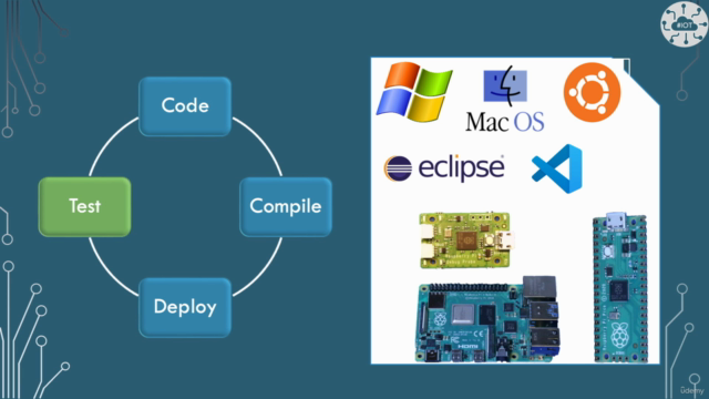 Introduction to C Development Environment for Raspberry PICO – Screenshot 4