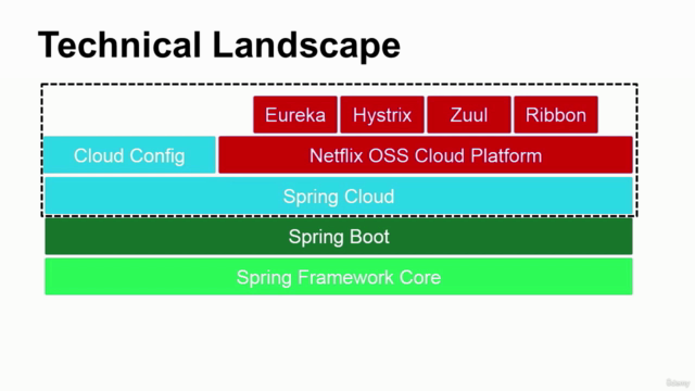 Microservices with Spring Boot & Spring Cloud - Screenshot_02