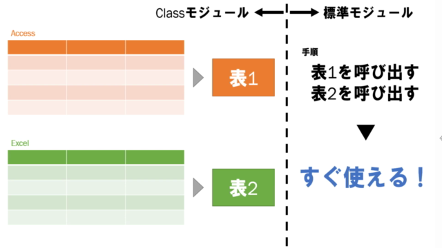 Microsoft Access Excel VBA ~たった2行で表データを取り込める!斜め上のClass活用! – Screenshot 2