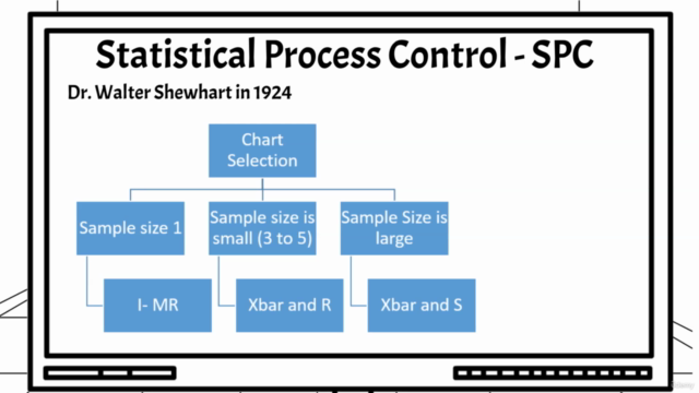 Advanced Lean Six Sigma – Screenshot 2