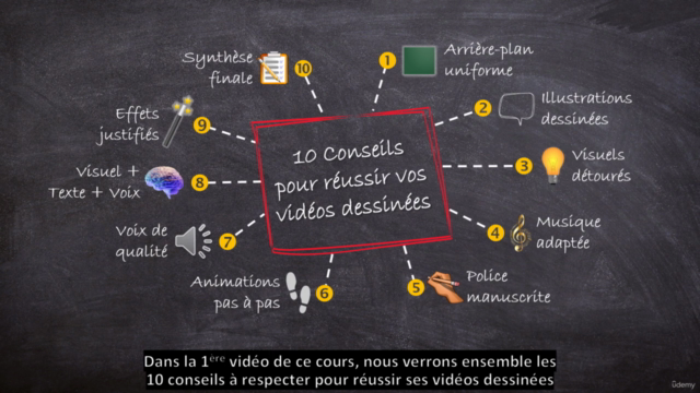 PowerPoint : Vidéos explicatives dessinées – Screenshot 1