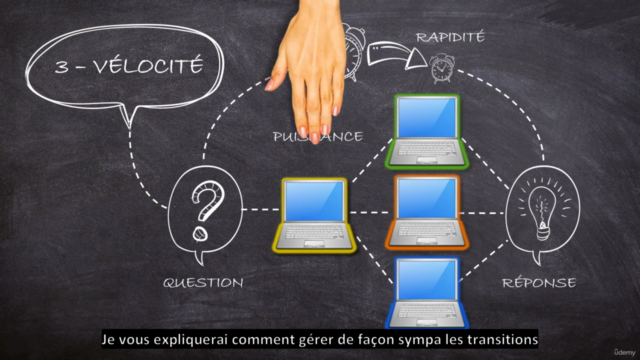 PowerPoint : Vidéos explicatives dessinées – Screenshot 2