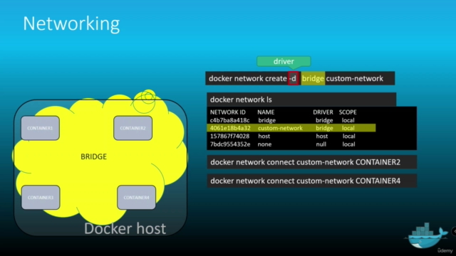 Impara a utilizzare Docker da zero – Screenshot 3