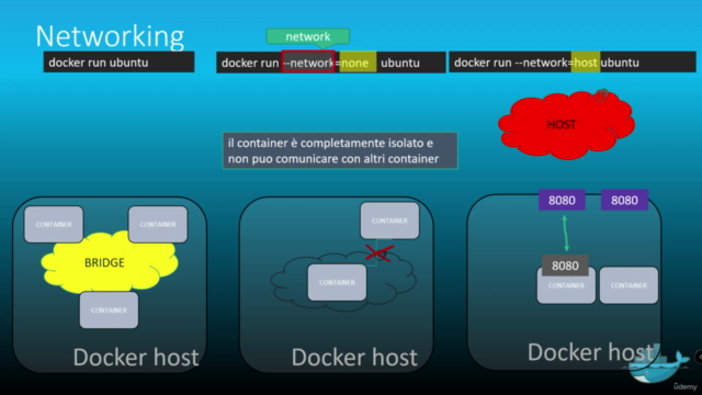 Impara a utilizzare Docker da zero – Screenshot 4