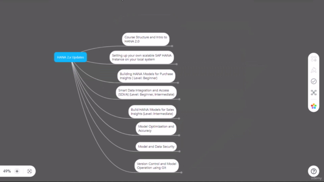 SAP HANA Implementation, Modelling and Reporting Course – Screenshot 2