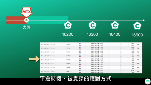 《選擇權策略教學》大區間策略|2種建倉流程+1個避險方式。 – Screenshot 4