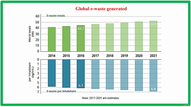 E- Waste Management in Hindi – Screenshot 1