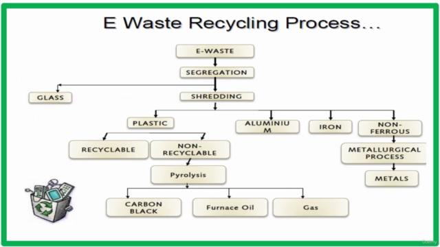 E- Waste Management in Hindi – Screenshot 2