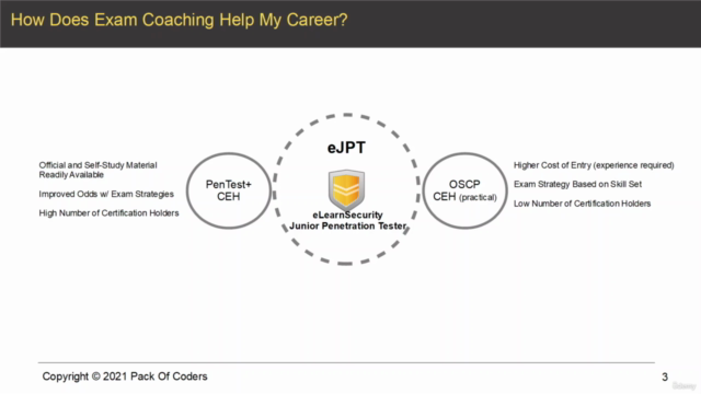 Penetration Testing for the eJPT Certification – Screenshot 3