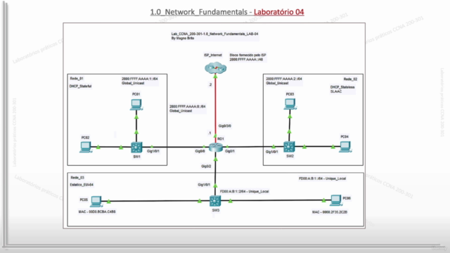 Laboratórios práticos CCNA 200-301 com Packet Tracer – Screenshot 1