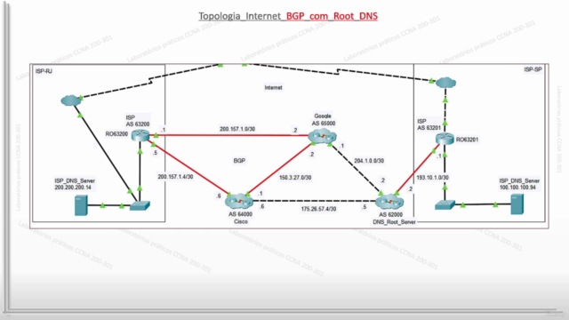 Laboratórios práticos CCNA 200-301 com Packet Tracer – Screenshot 3