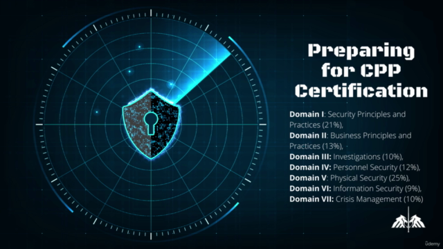 Preparing for ASIS CPP Certification - 'Difficult' Questions – Screenshot 3
