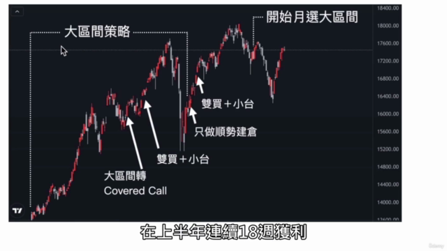 加速計畫|選擇權交易2021年32+8週進場策略與復盤影片+選擇權策略實做(可下載) – Screenshot 1