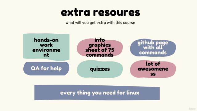 75 Linux commands you ever need to work in Linux environment – Screenshot 4