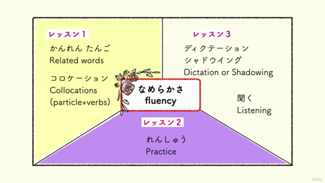 まいにち 5ふんの かいわきょうしつ/Spoken Japanese for beginners (A2) – Screenshot 3