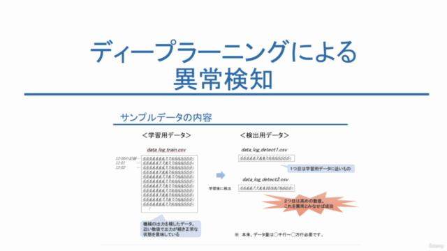 【最速で実装】ディープラーニングによる異常検知 – Screenshot 4