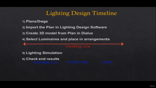 Dialux evo A Complete Training in Lighting Design Parameters – Screenshot 4