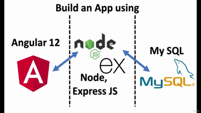 Node, Express, Angular 12 & MySQL full stack web development - Screenshot_01