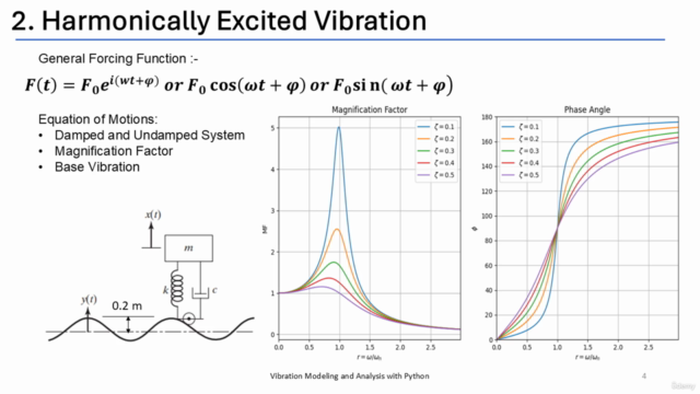 Vibration Modeling and Analysis using Python – Screenshot 1