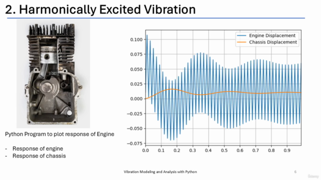Vibration Modeling and Analysis using Python – Screenshot 2