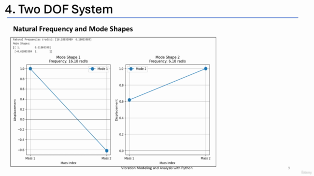 Vibration Modeling and Analysis using Python – Screenshot 3