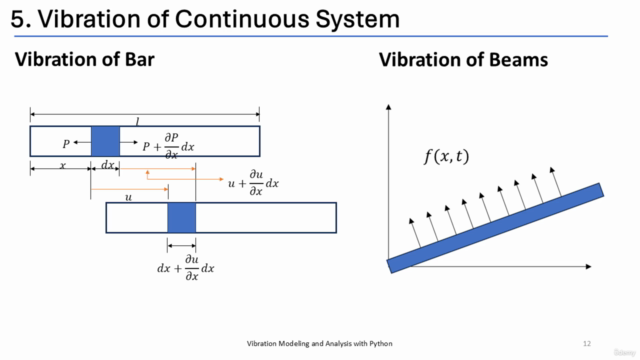 Vibration Modeling and Analysis using Python – Screenshot 4