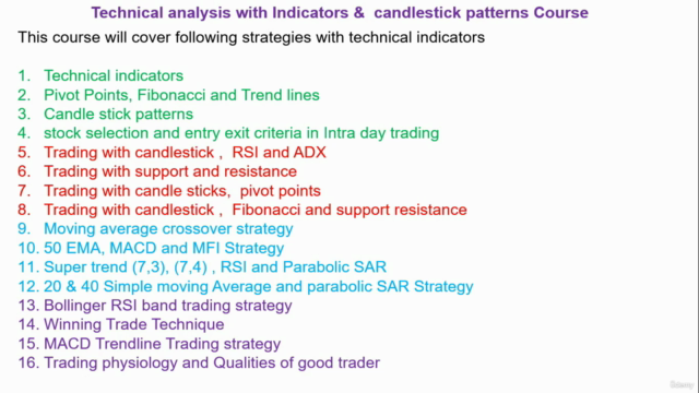 Technical analysis with Indicators &  candlestick patterns - Screenshot_01