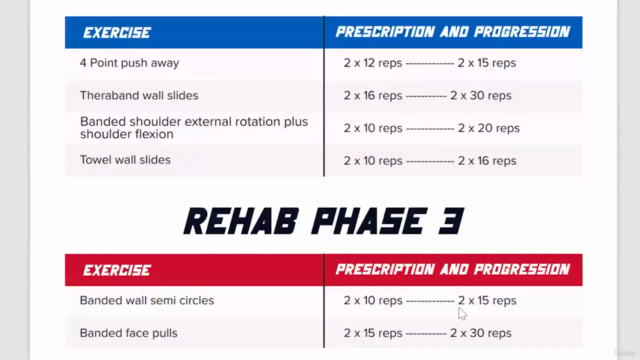 Fix Shoulder pain for Impingement, Tendinitis & Rotator Cuff – Screenshot 3